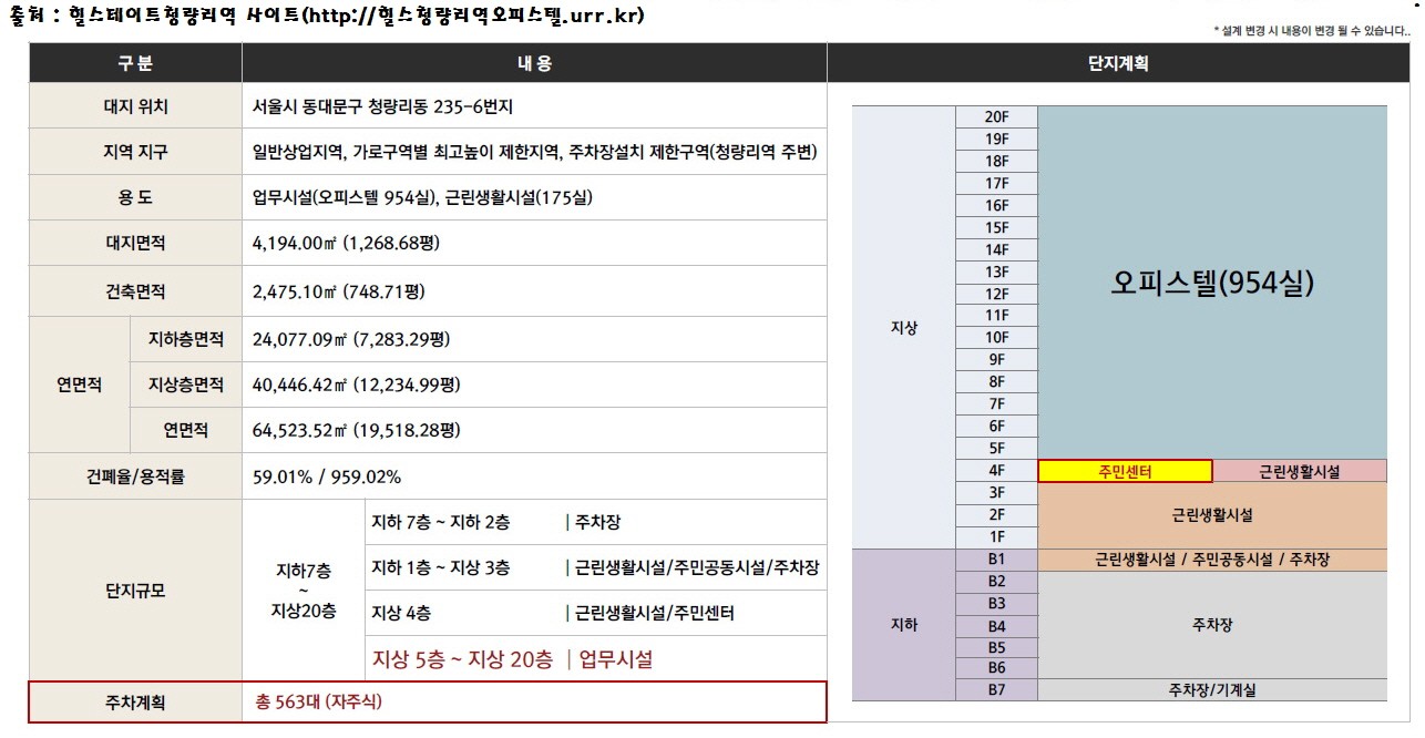 오피스텔 정보 및 단지계획