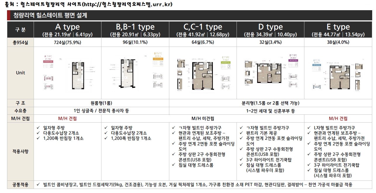 타입별 평면 설계 개요